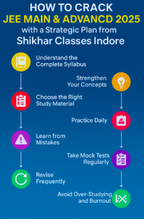 Top 7 Strategy To Crack JEE Main & Advanced | Shikhar Classes Indore