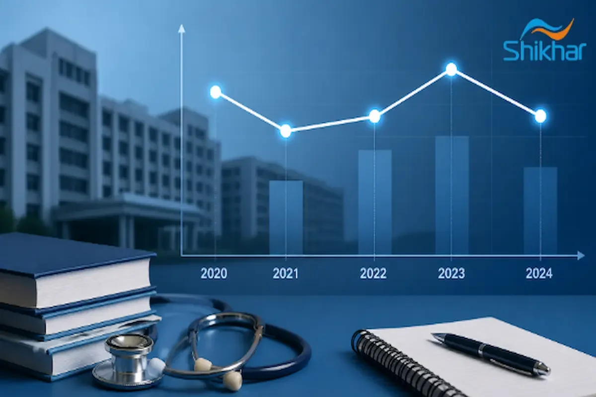 Graph showing AIIMS cutoff trends over the past five years