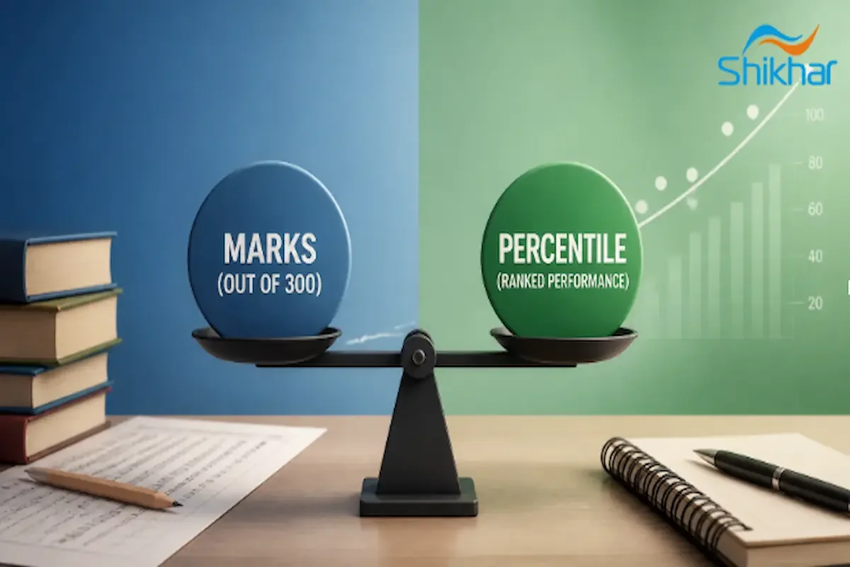 JEE Main Marks to Percentile Conversion Guide