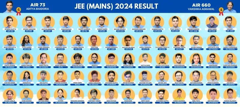 Shikhar Classes Slide 2